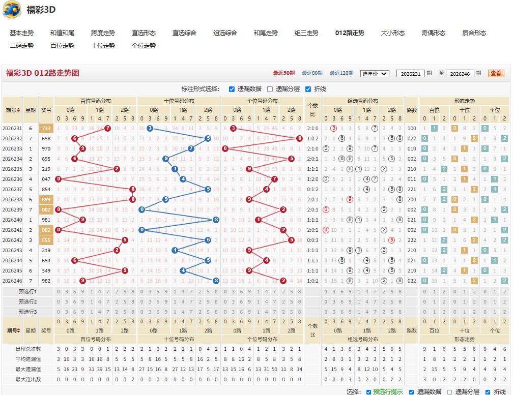 9.jpg 福彩3D失而复得26247期综合分析