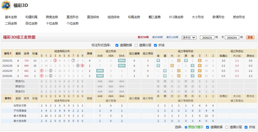8.jpg 福彩3D失而复得26247期综合分析