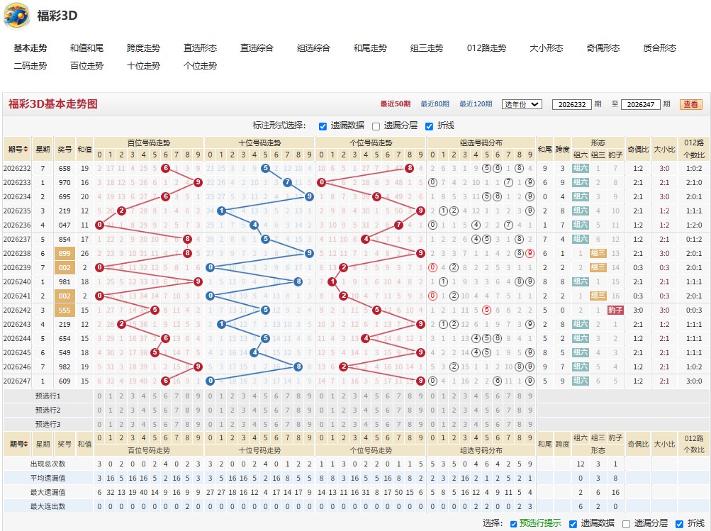1.jpg 3D福彩26年248期应接不暇分析三胆