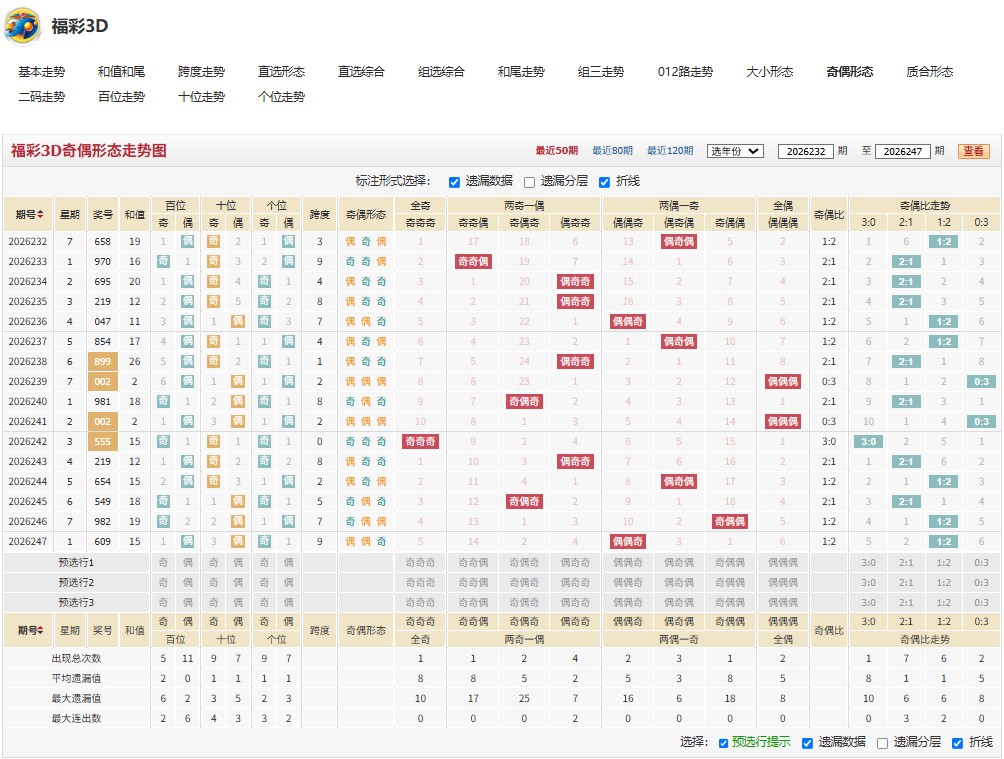 11.jpg 3D福彩26年248期有备无患双胆推荐
