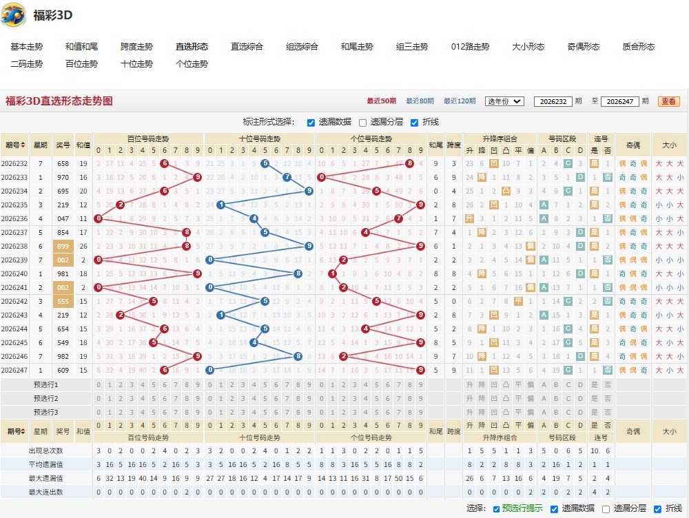 4.jpg 3D福彩26年248期一劳永逸分析双胆