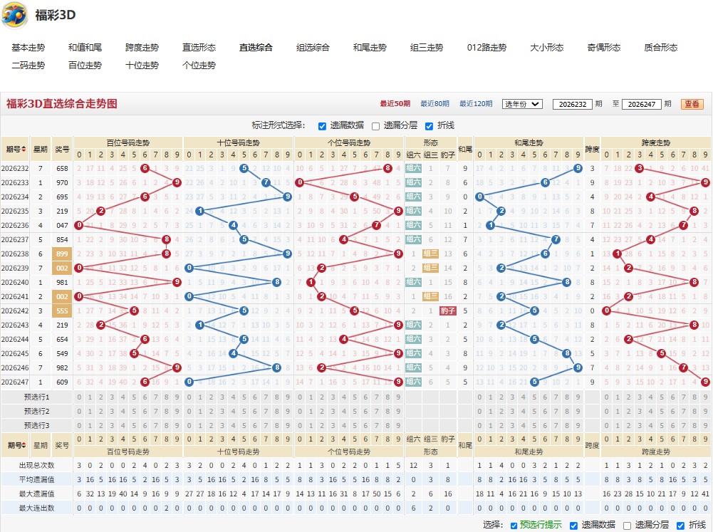 5.jpg 3D福彩26年248期有的放矢今日推荐定十位胆码