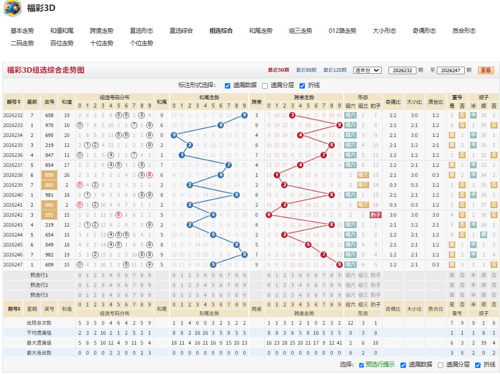 6.jpg 福彩3D26年248期春华秋实胆码稳稳跟