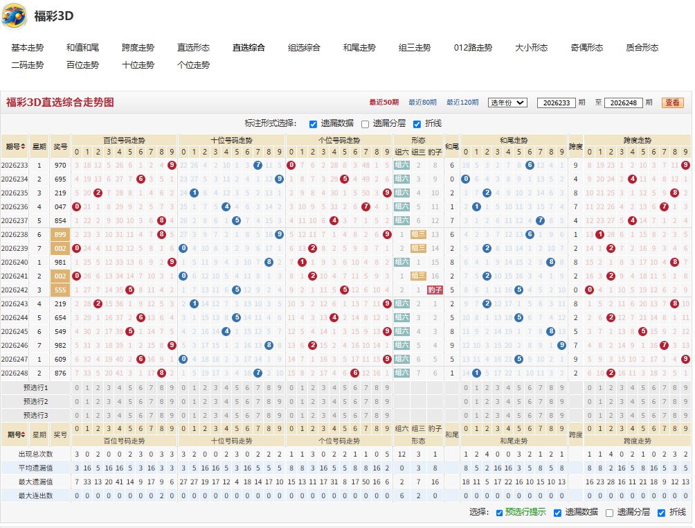 5.jpg 福彩3D26249期胡思乱想胆码推荐