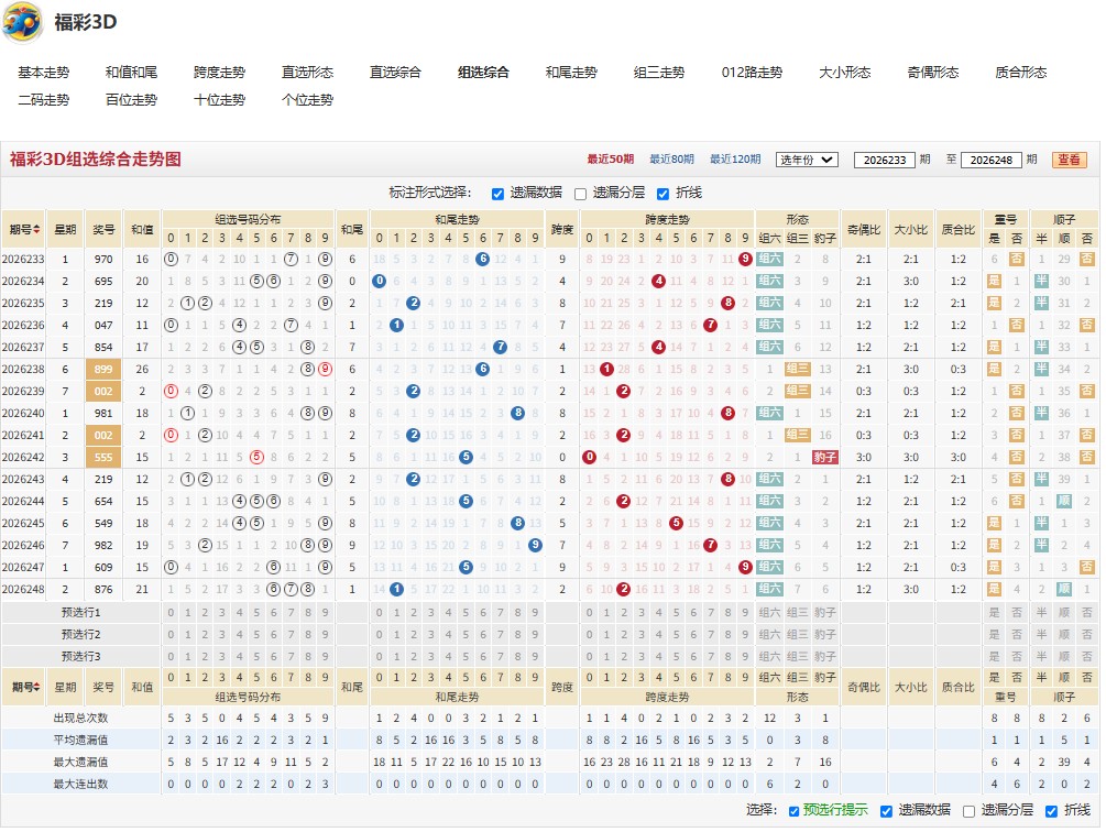 6.jpg 福彩3D花好月圆26249期综合分析