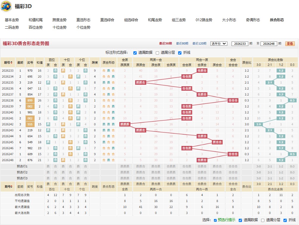 12.jpg 26249期福彩3D活灵活现号码推荐