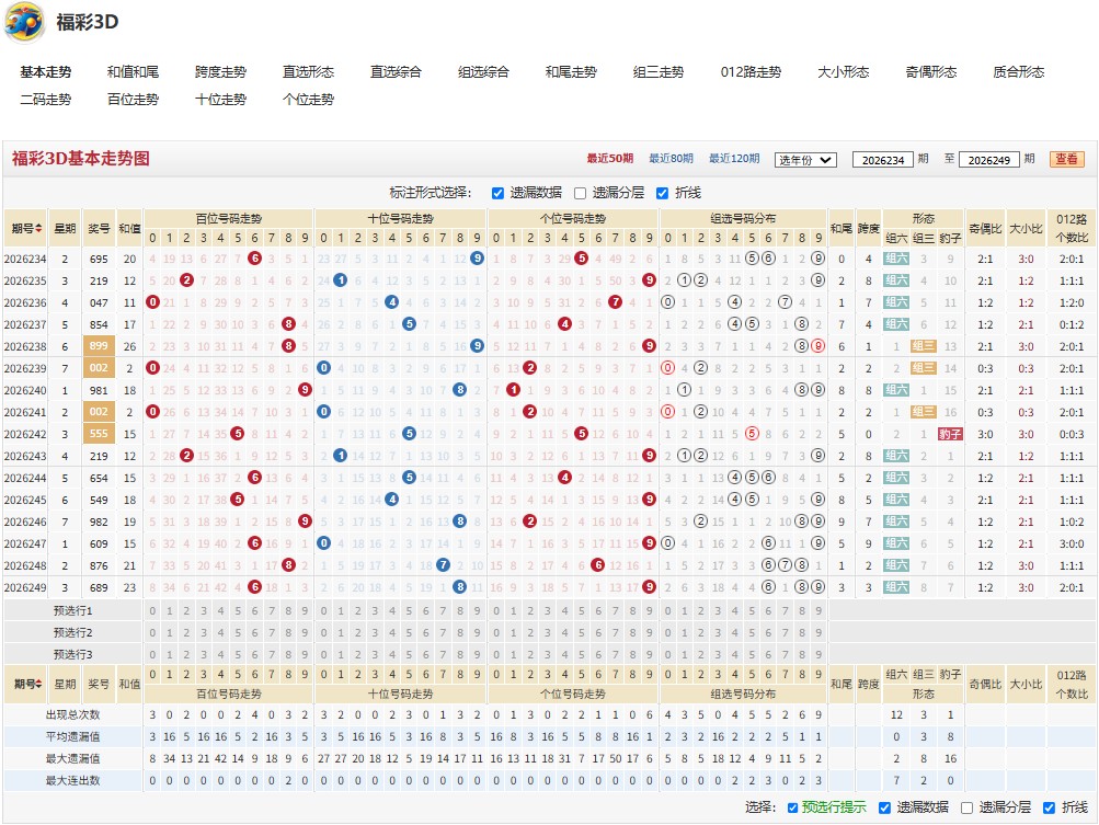 1.jpg 福彩3D千辛万苦2026250期三句话试机号后谜语