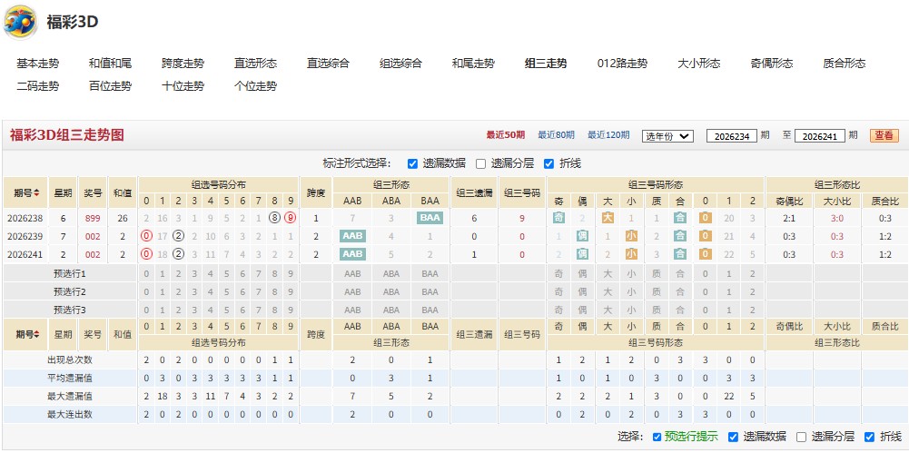 8.jpg 26年250期福彩3D生死攸关综合预测汇总