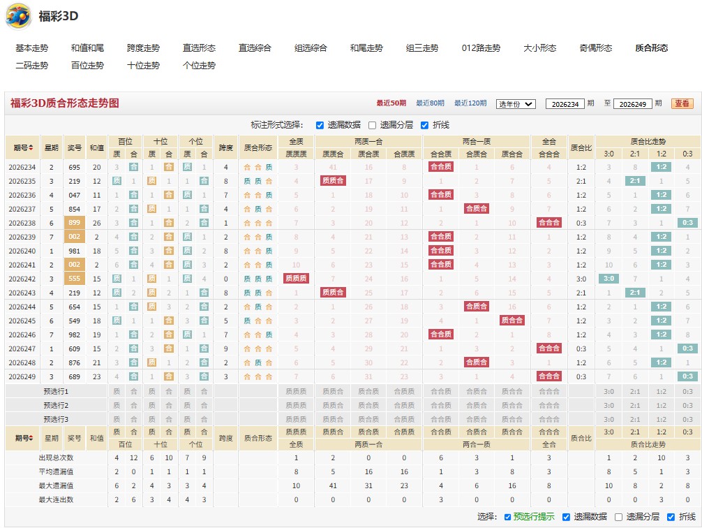 12.jpg 2026250期3D失魂落魄点评+一胆