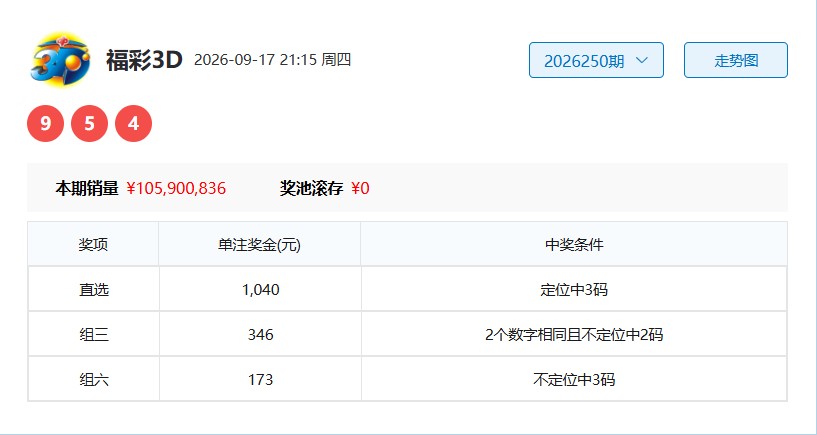 00.jpg 2026251期争先恐后福彩3D试机号后推荐字谜