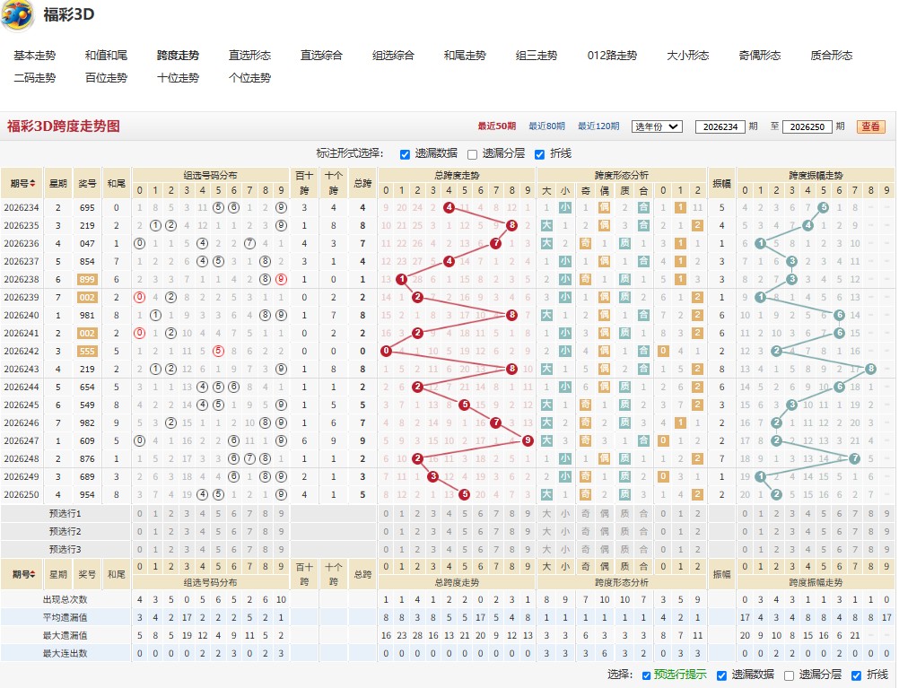 3.jpg 2026251期争先恐后福彩3D试机号后推荐字谜