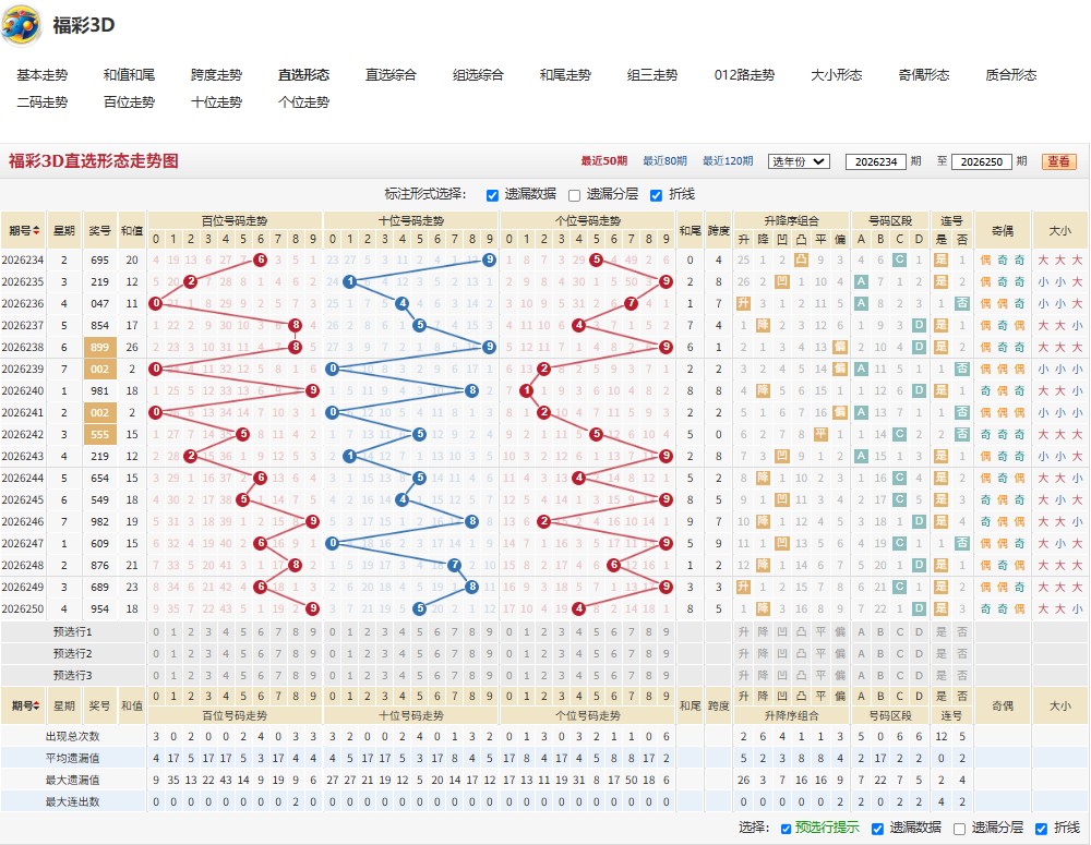 4.jpg 26年福彩3D251期调兵遣将今日胆码预测