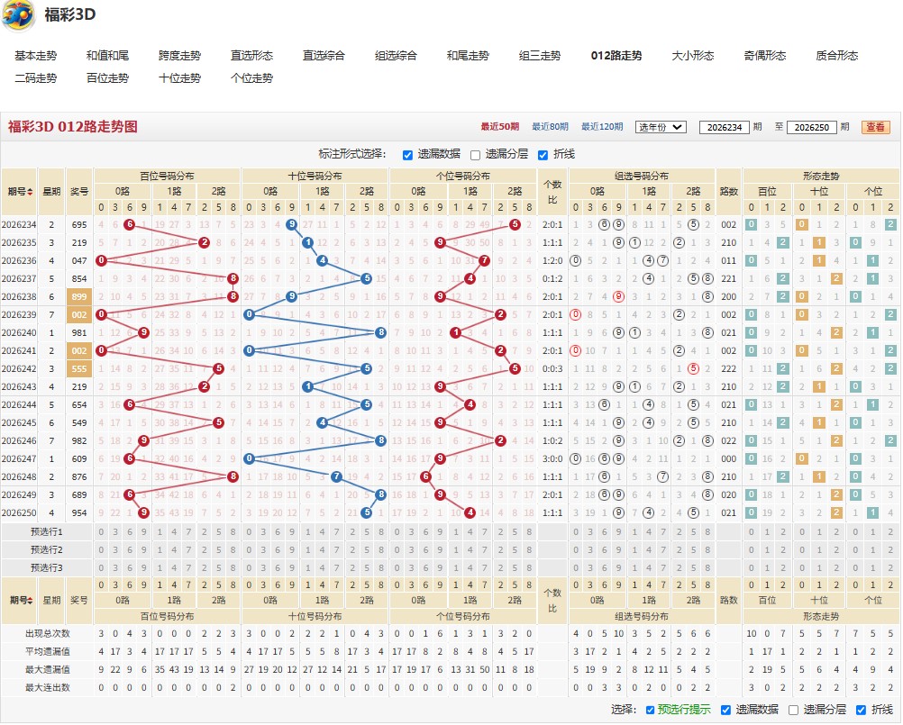 9.jpg 26年福彩3D251期独具匠心今期六码组六参考