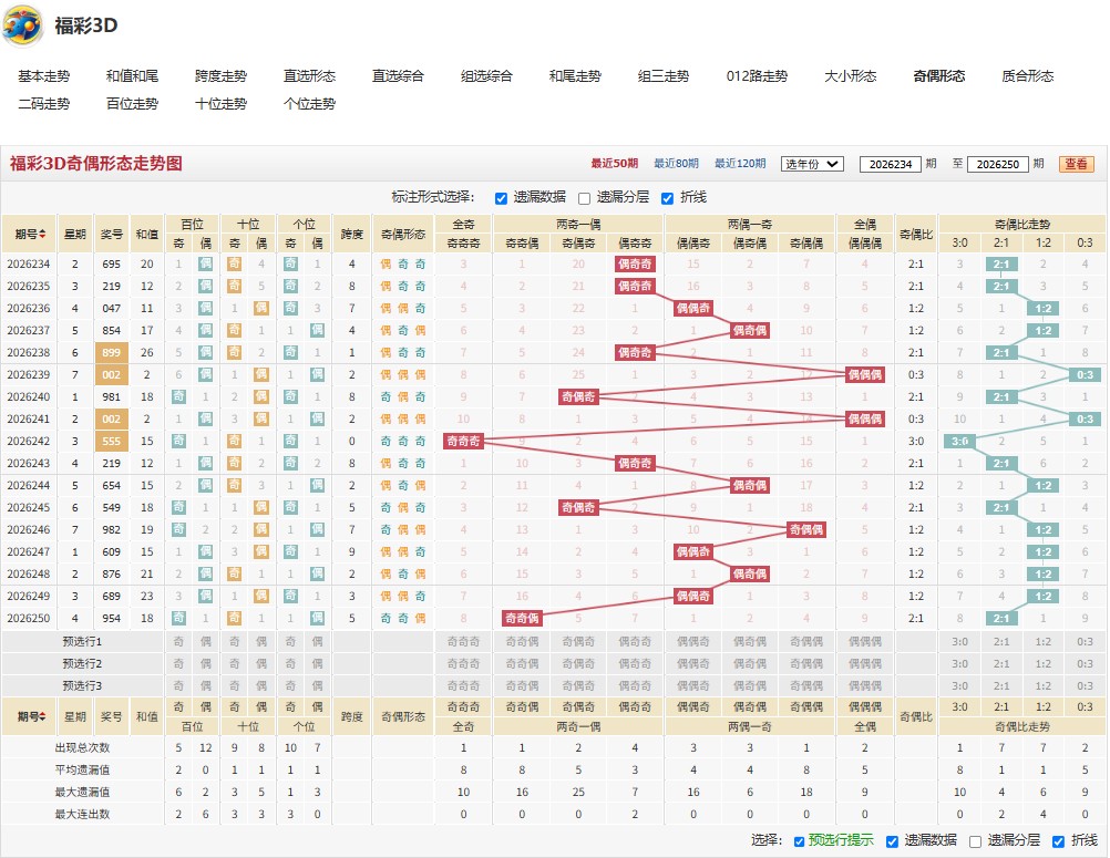 11.jpg 26年福彩3D251期对症下药今日双胆参考