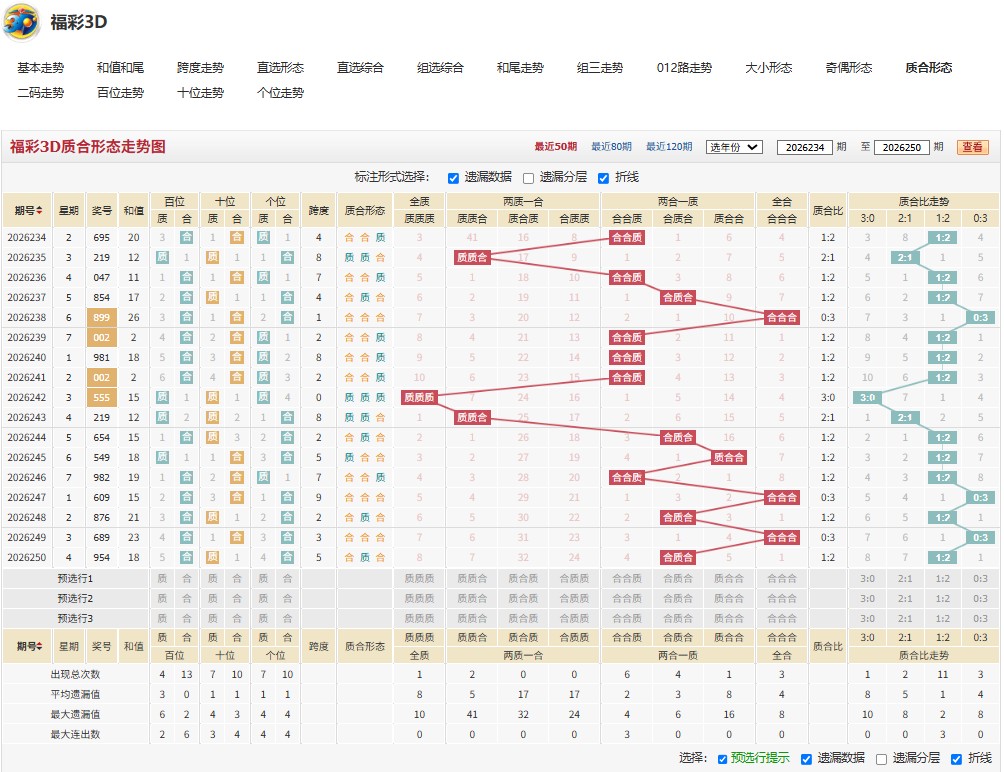 12.jpg 26年福彩3D251期多谋善断组选单注参考