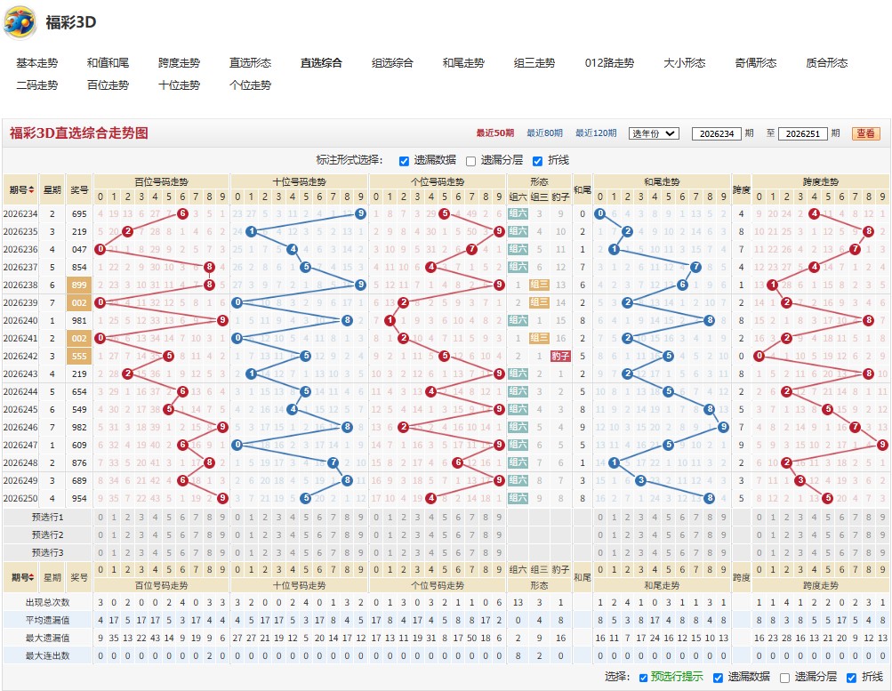 5.jpg 26年福彩3D251期发奋图强直选五码参考