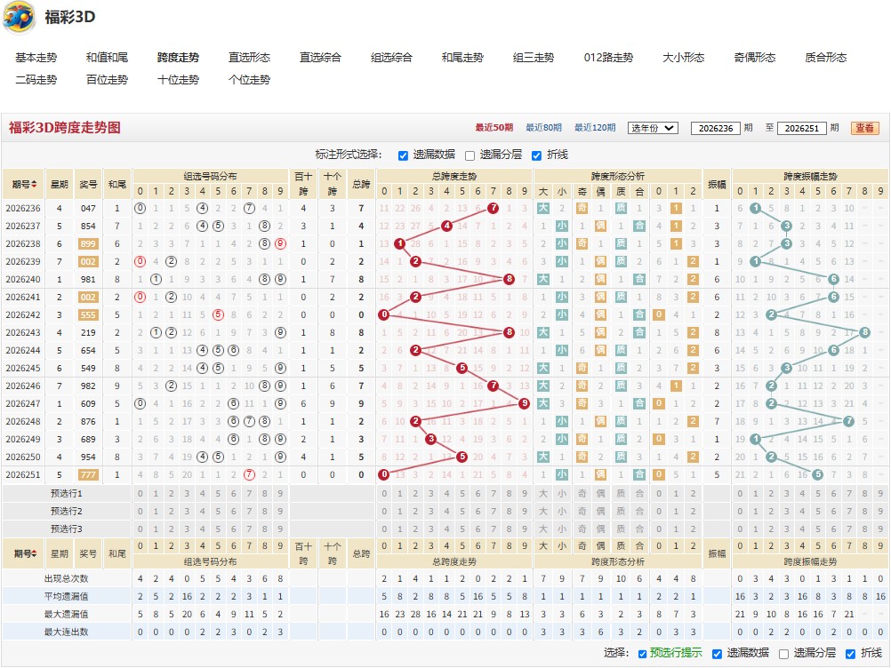 3.jpg 26252期日月如梭每期看好10个组合4中3